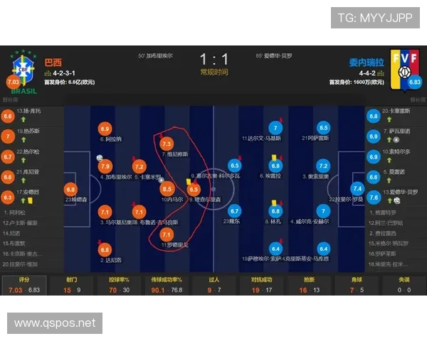 维尼修斯与莱奥：天赋型边锋的发展路径对比