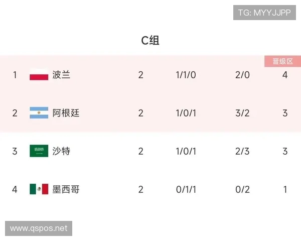 世界杯C组海地出线概率最新公布