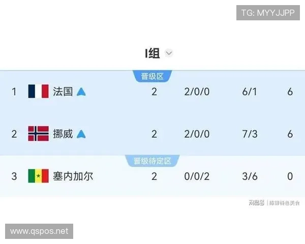挪威晋级世界杯32强：小组第二身份出线
